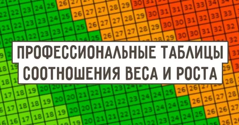 Вот таблица, где написан идеальный вес для вашего роста и телосложения