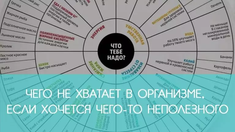Чего не хватает в организме, если хочется чего-то неполезного
