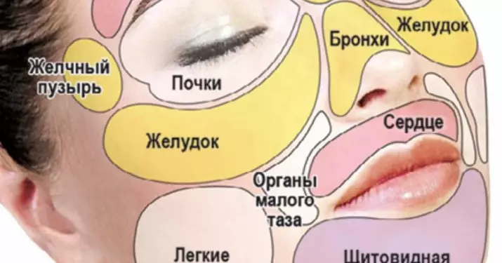 15 сигналов о болезни, которые подает наш организм