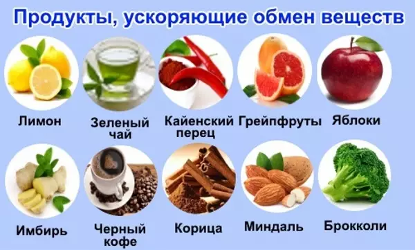 20 лучших продуктов для похудения
