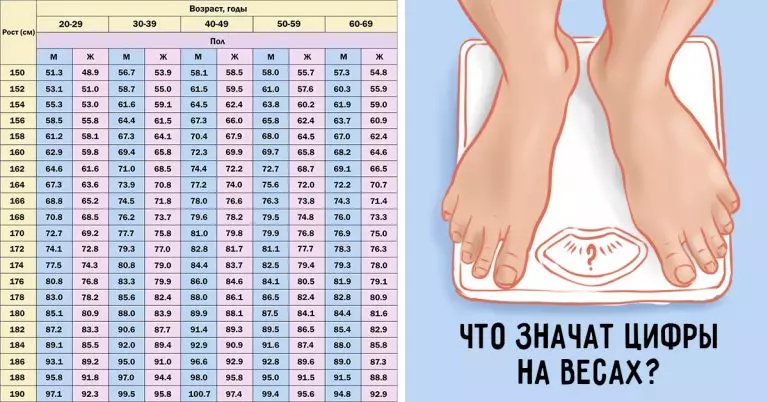 Сколько должна весить женщина в зависимости от роста